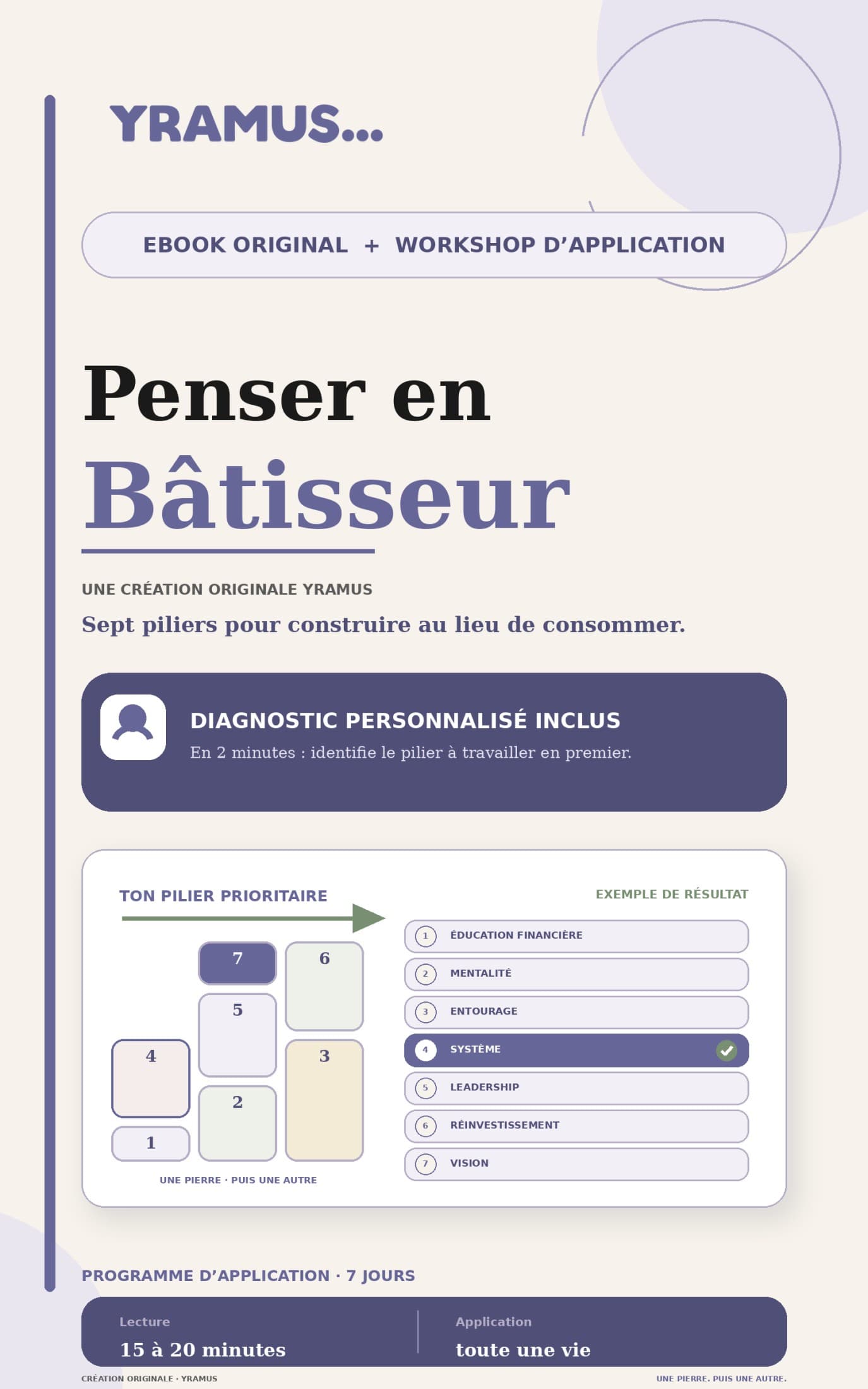 Penser en Bâtisseur — Ebook original YRAMUS, workshop et diagnostic personnalisé.