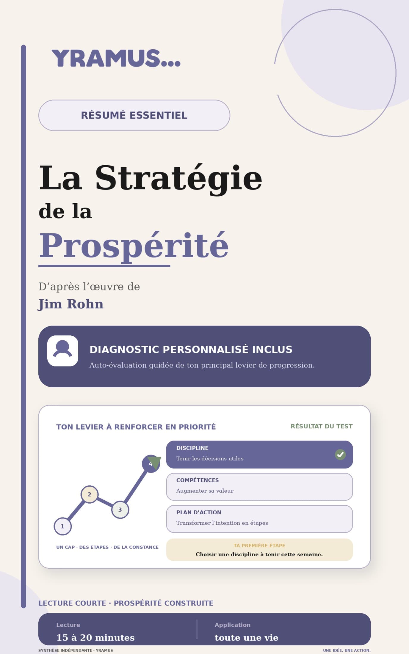 La Stratégie de la Prospérité - Résumé essentiel, workshops et diagnostic personnalisé