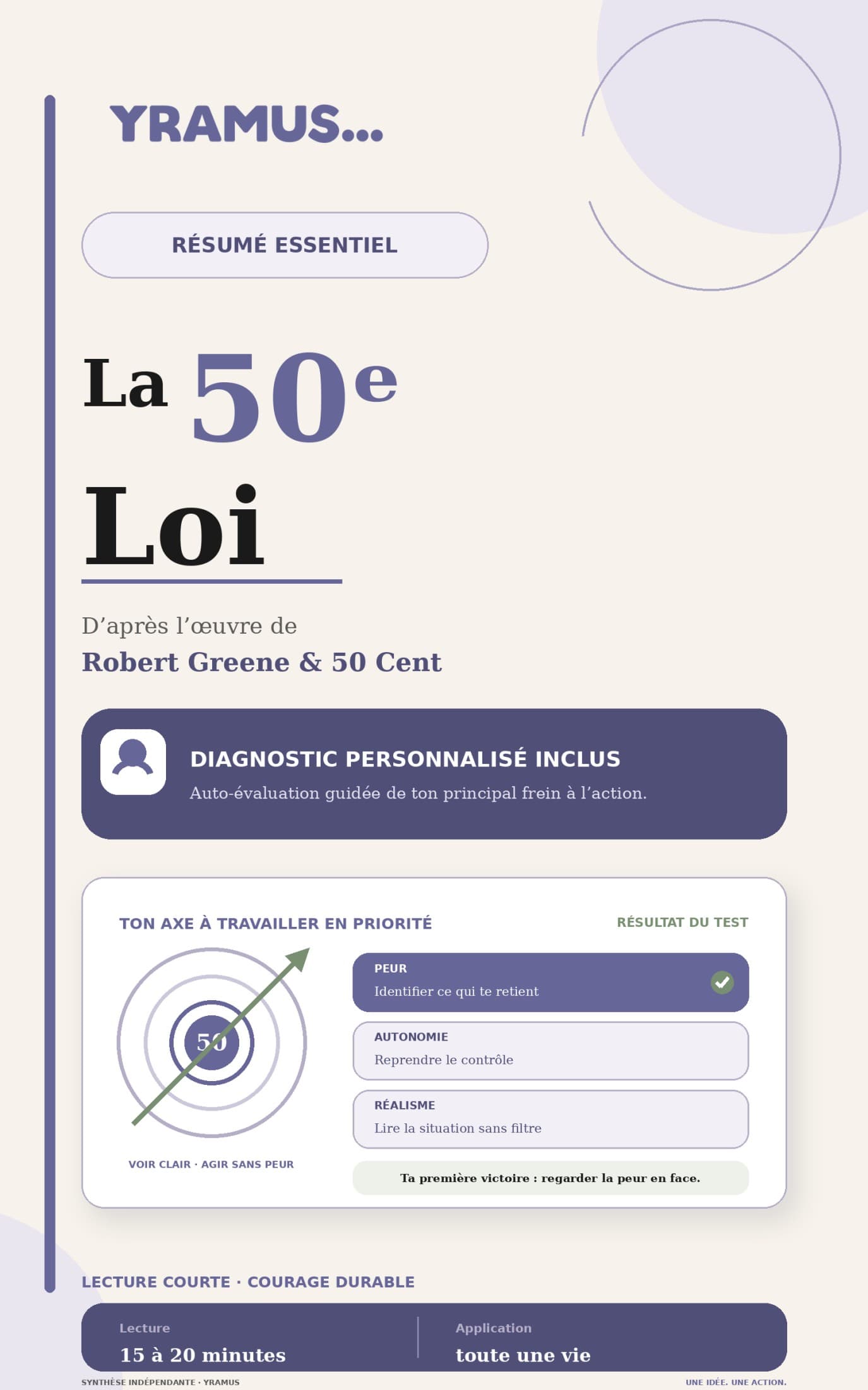 La 50e loi - Résumé essentiel, workshops et diagnostic personnalisé